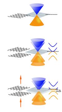 Graphene Bandgaps