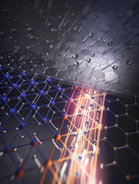 graphene layer vs. water
