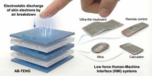 Air‑Breakdown Triboelectric Nanogenerator Inspired by Transistor Architecture for Low‑Force Human–Machine Interfaces
