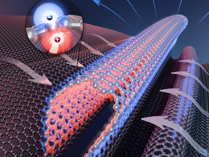 Graphene bending