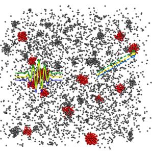 Schematic illustration of nanoclusters (red) separated in a liquid-like state within a supercritical fluid and the corresponding neutron beam scattering signals
