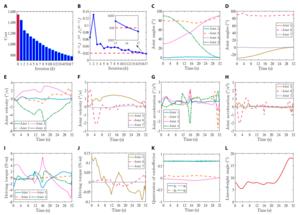Fig. 5. Simulation results for Case 1.