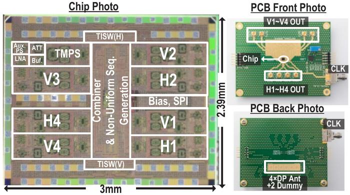 Implementation of the proposed receiver