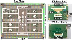 Implementation of the proposed receiver