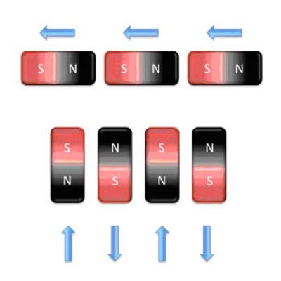 Bar Magnets