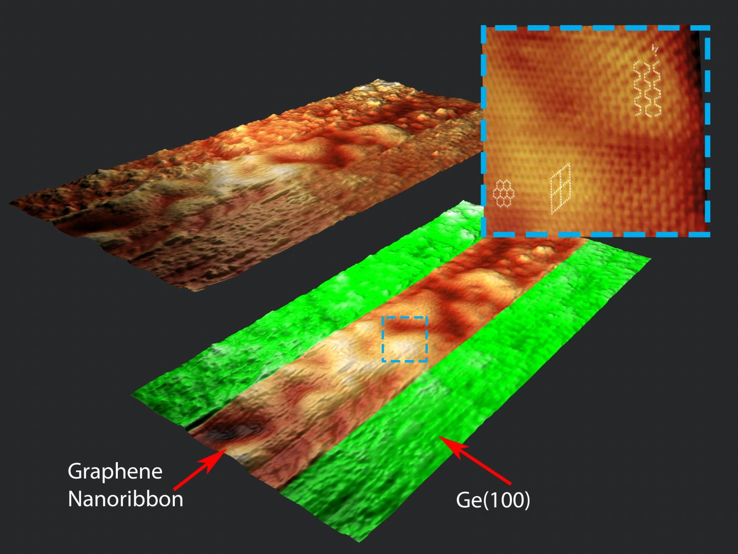 Graphene Nanoribbon Growth On The Semiconductor Germanium