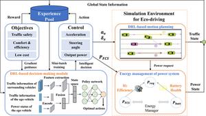 Eco-driving framework for hybrid electric vehicles in multi-lane scenarios by using deep reinforcement learning methods