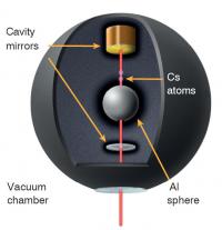Atom Interferometer Measurements of Chameleon Force