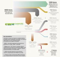 What Happens to Europe's Discarded Electronics and electrical Equipment