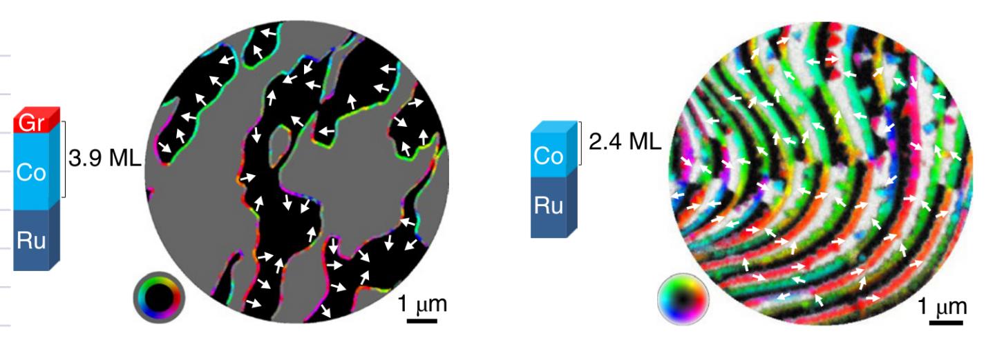SPLEEM Images of Magnetization in Ultrathin Layered Materials