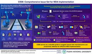 Proposed comprehensive issue set for MDA implementation (CISM)