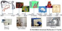 Multi-scale CT