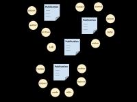 Network of Scientific Knowledge