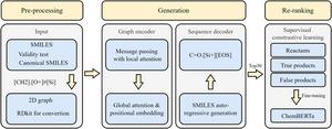 Overview of the GraSSCoL framework for predicting astrochemical reactions