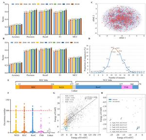 Identifying plant salt-stress related genes via coevolution analysis and machine learning