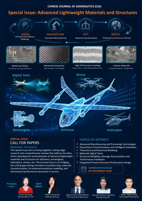Call for paper | Advanced Lightweight Materials and Structures