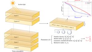 New Study Enhances Understanding of Microphysical Properties in Venus' Clouds and Haze