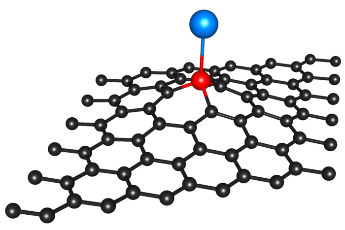 Atomic model