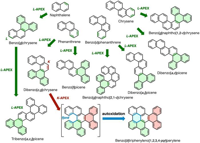 Reaction scheme of large PAH molecules generated from L-APEX reactions followed by additional L-APEX or K-APEX reactions