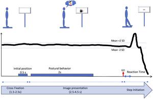 Investigating approach/avoidance tendencies in male AUD patients through a gait initiation task: An exploratory posturography study