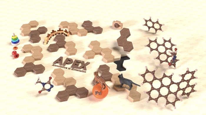 Building PAH molecules from APEX reactions.