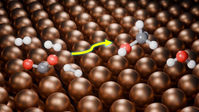 Surface of a copper catalyst depicting CO2 hydrogenation to methanol