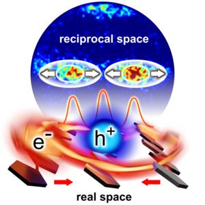 exciton wave functions
