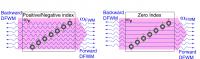 Zero Index Metamaterial Phase Mismatch-Free Nonlinear
