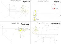 Relationship Networks
