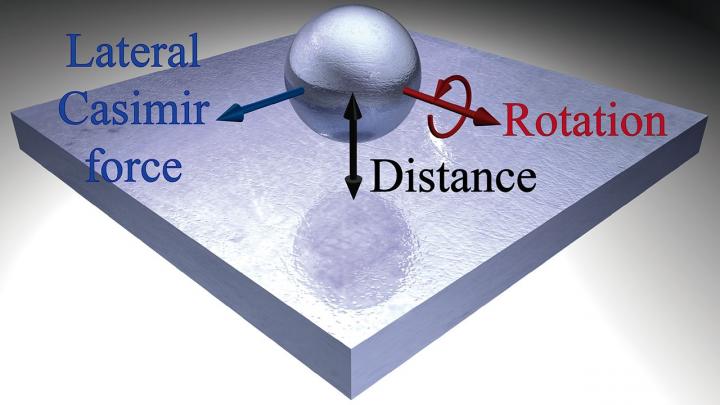 Nanoparticle Discovery