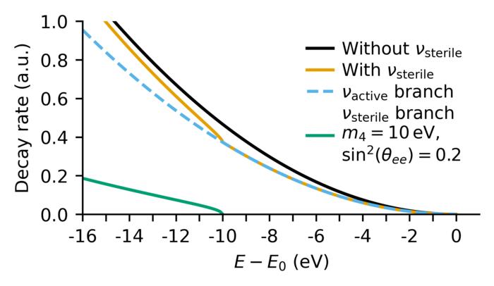 Illustration: Sterile Neutrino Imprint in KATRIN