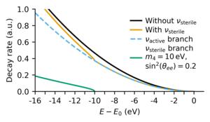 Illustration: Sterile Neutrino Imprint in KATRIN