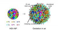 Oxidation