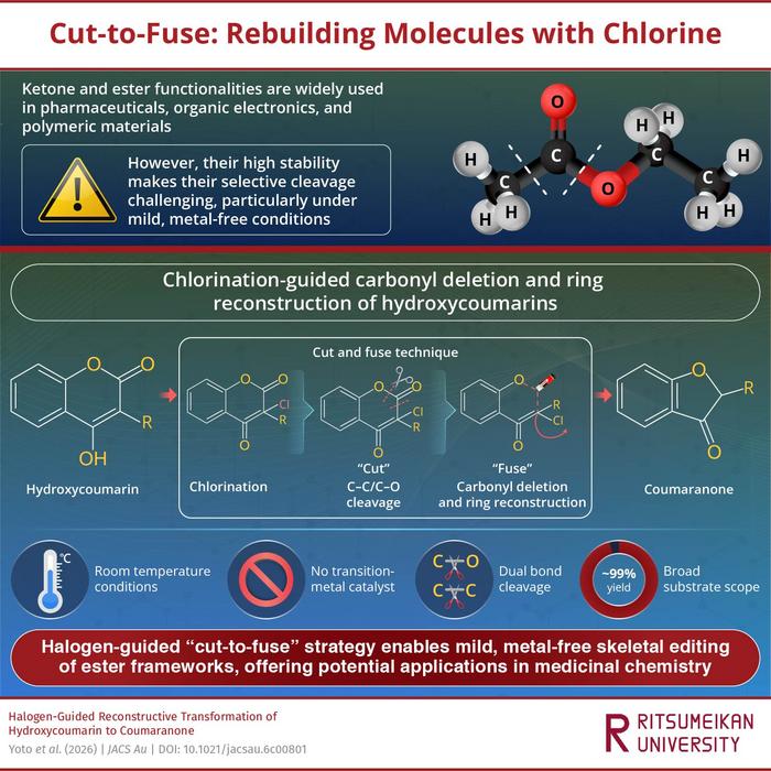 Cut-to-Fuse Technique: Rebuilding Molecules with Chlorine