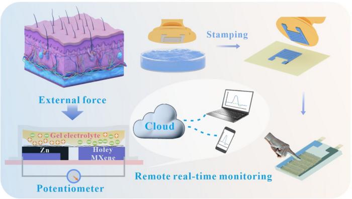Flexible Monolithic 3D‑Integrated Self‑Powered Tactile Sensing Array Based on Holey MXene Paste