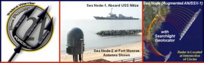 Sea Node