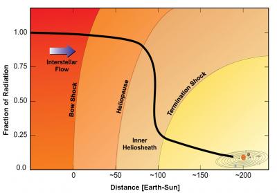 Galactic Cosmic Ray Radiation Threat