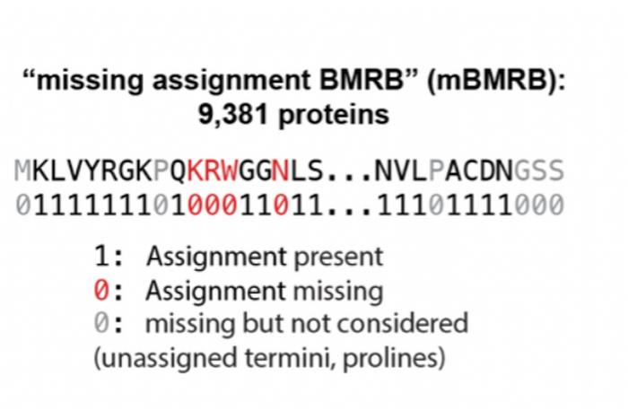 Biological Magnetic Resonance Data Bank (BMRB)