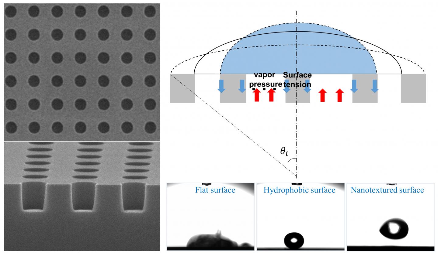 Liquid Droplet Bouncing on a Nanotextured Surface