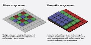 Visualisation