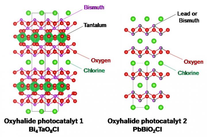 Crystal Structure