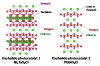 Crystal Structure