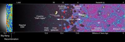 Cosmic Timeline