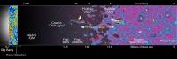 Cosmic Timeline