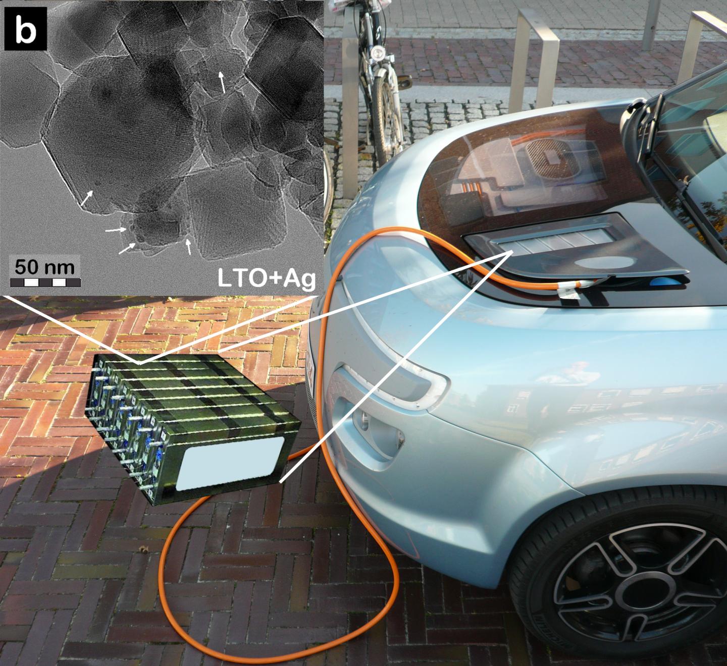 Li-Ion Batteries