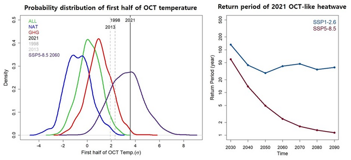 FIgure2