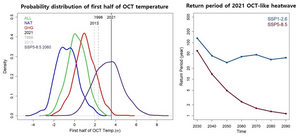 FIgure2