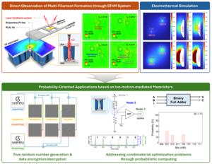 SThM analysis and electrothermal simulation results of a ion-motion-mediated volatile memristor (top), Demonstration of a true random number generator and probabilistic computing exploiting inherently stochastic resistive switching (bottom)