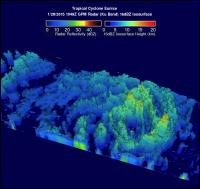 GPM Image of Eunice