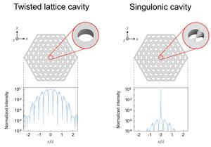 Figure 2 | Comparison between a twisted lattice cavity and a singulonic cavity.